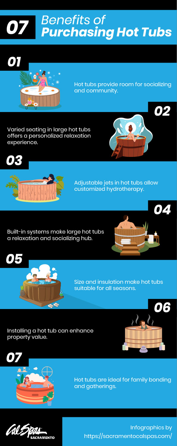 Benefits of Purchasing Hot Tubs